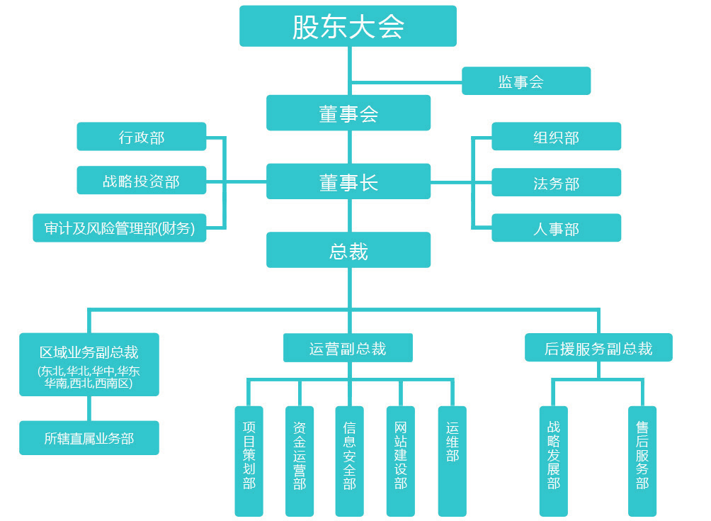 黑龙江青蛙网络股份有限公司